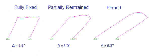 3 Example Deflected Shape 300x112 2x
