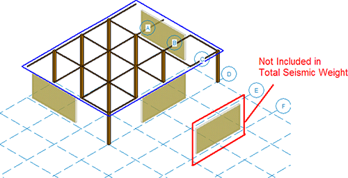 Dyn Load 3