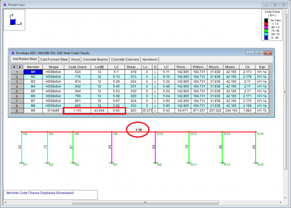 ML Point Loads 1 600x430