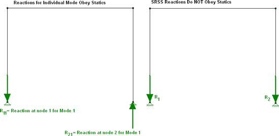 SRSS Reactions1