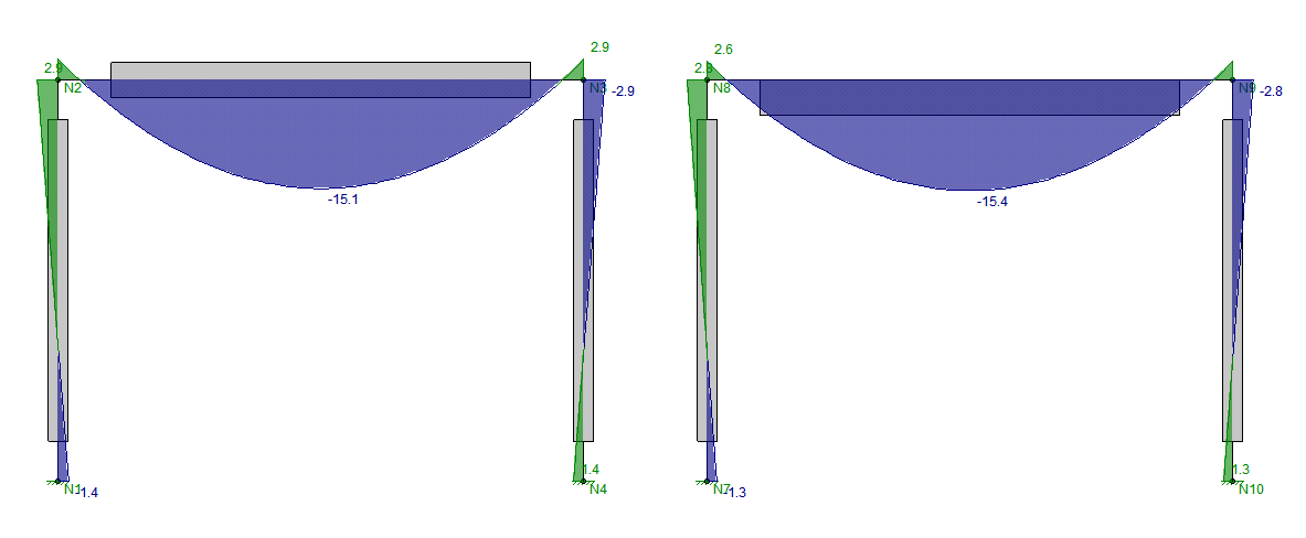 Topof Member 2frames