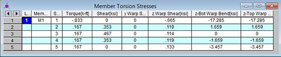 Torsion in Shear Check4