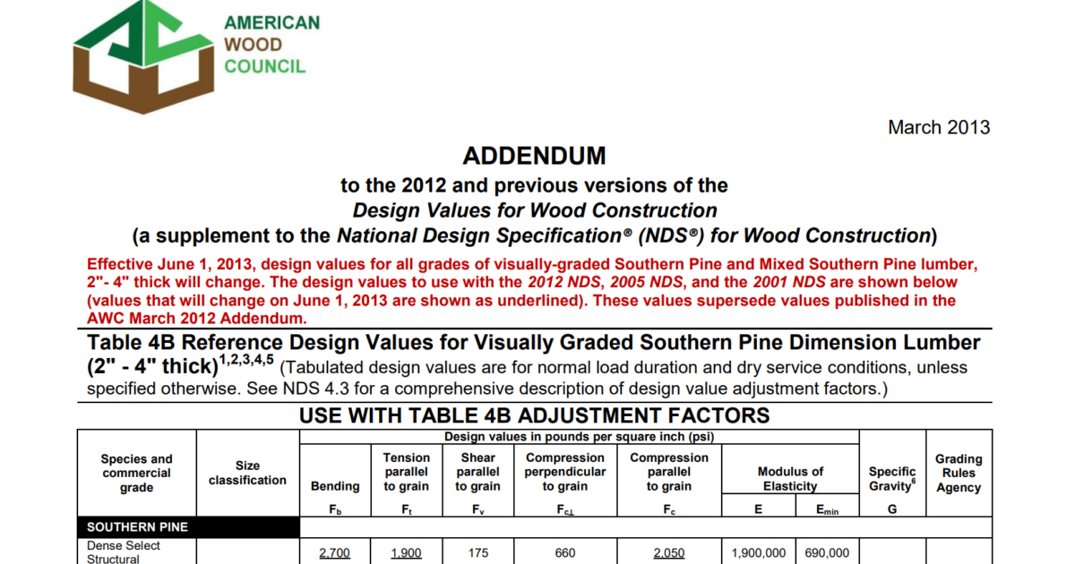 RISA Why Did the Wood Design Values Drop?