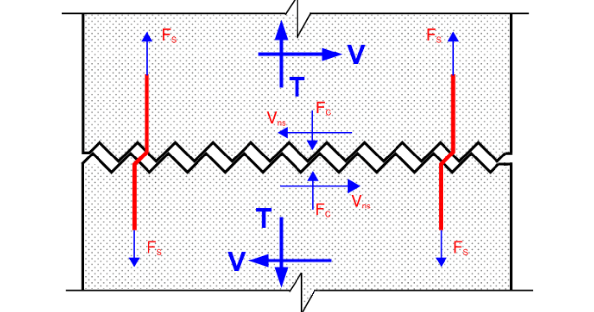 RISA Understanding OutofPlane Shear Capacity of Concrete Wall…