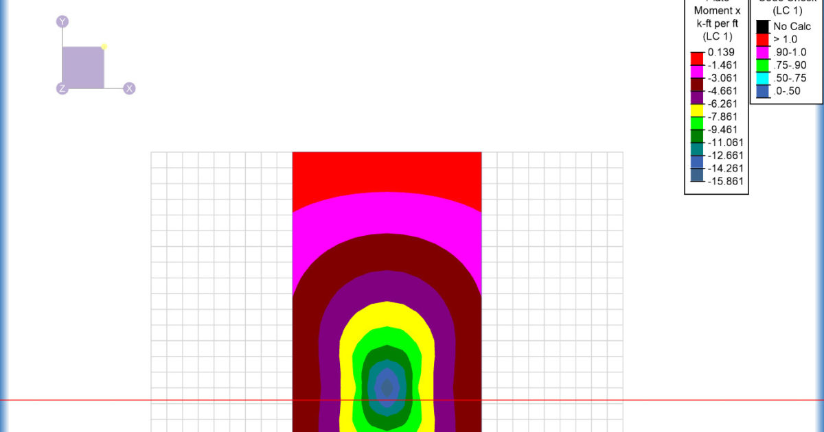 RISA | Structural Analysis & Design