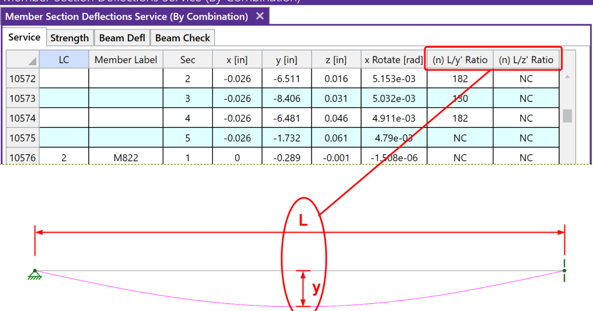 RISA How RISA3D Calculates Member Deflection Ratios