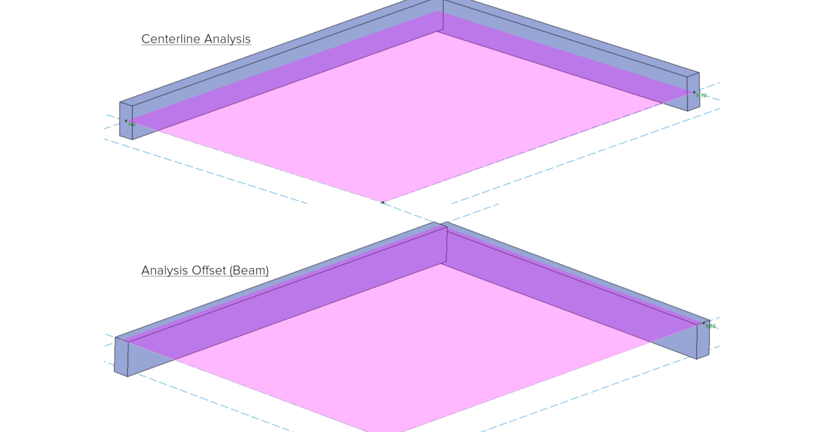 RISA Vertical Slab and Beam Offsets