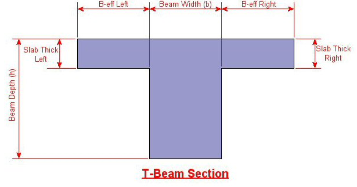 Difference Between T Beam And L The Best Picture Of Beam