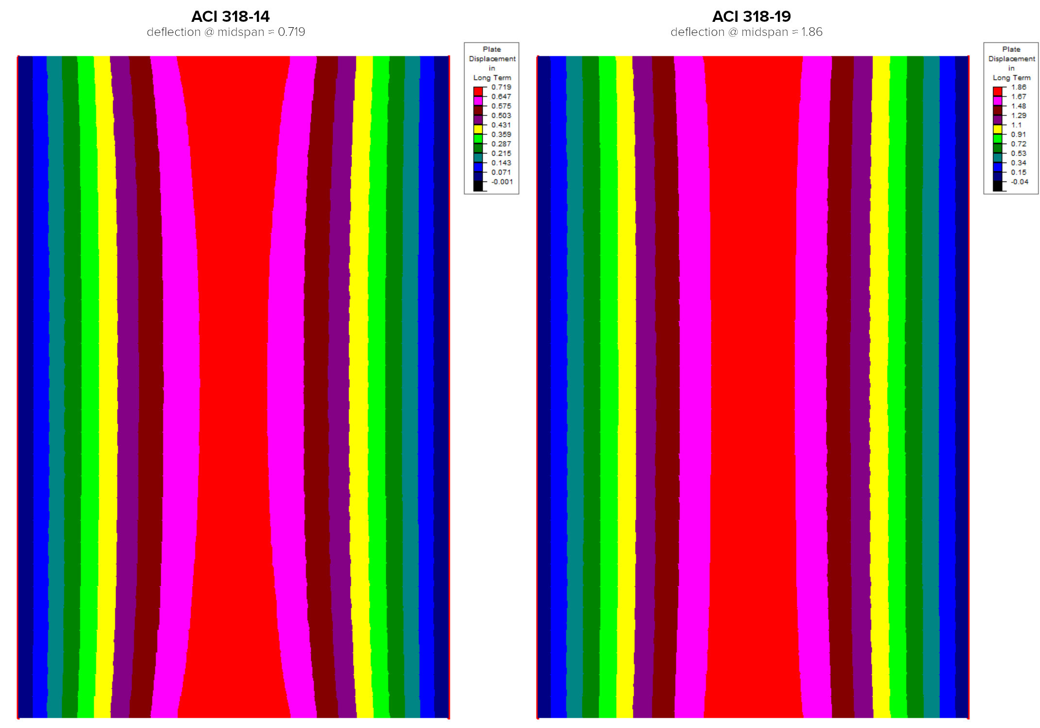 ES14v19 deflection