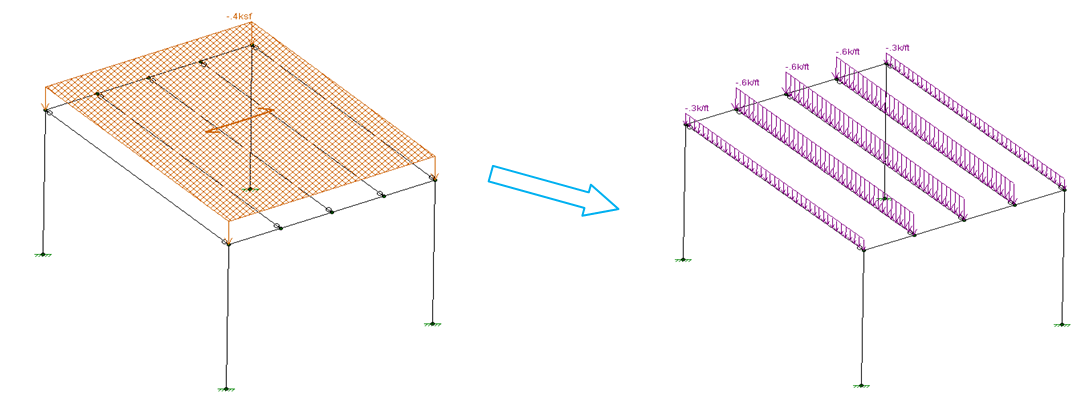 risa 3d moving load