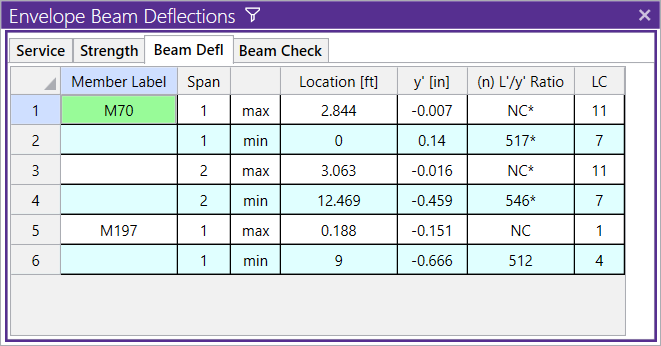 risa 3d deflection limits