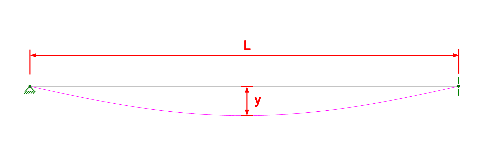 risa 3d deflection limits