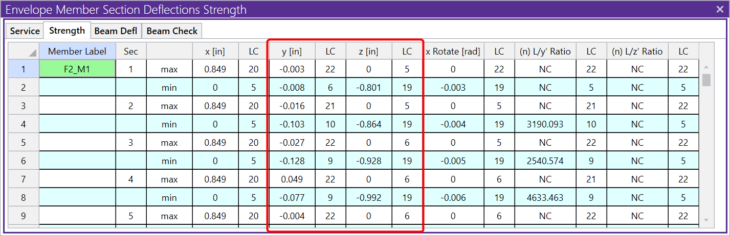 risa 3d deflection limits