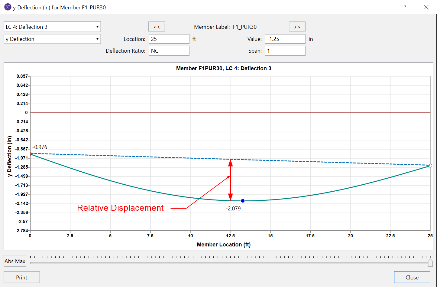 risa 3d deflection limits