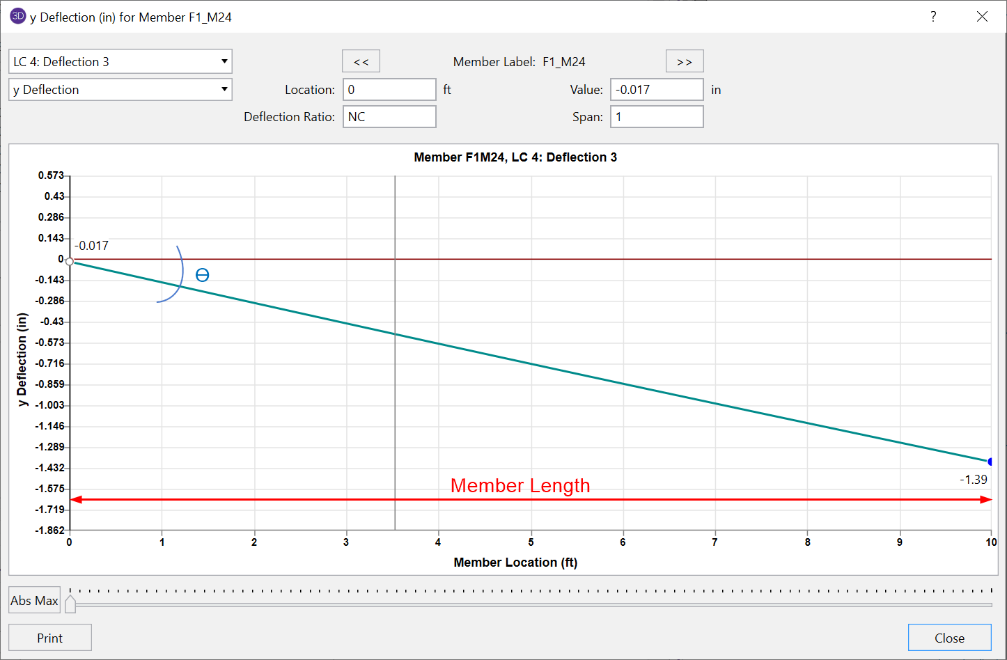 risa 3d deflection limits