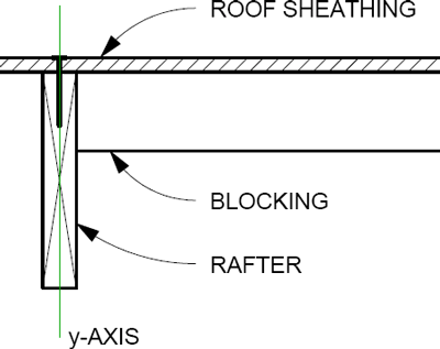 RISA | How to Assign a Wood Roof Member’s Unbraced Length in RISAFloor