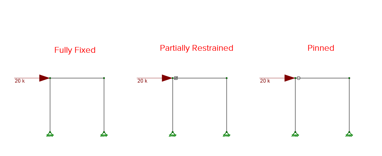 3d instability in risa 3d for pinned structures