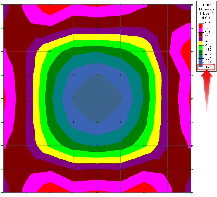 apply moment to center of plate risa 3d