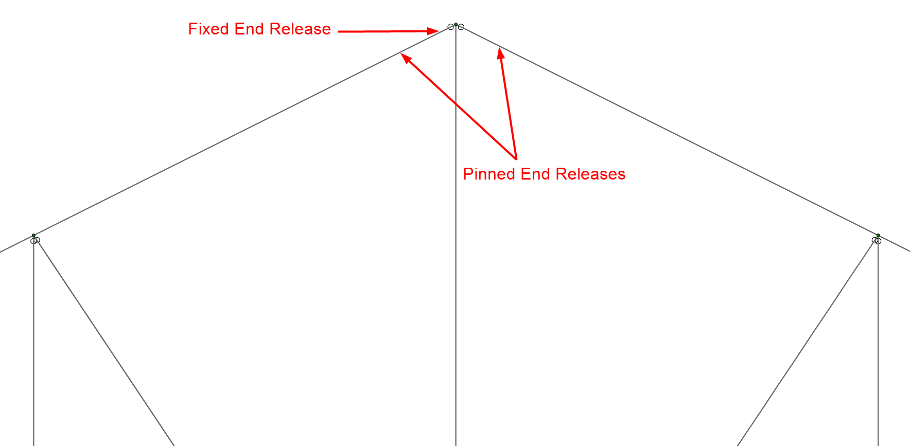 risa 3d failure tests