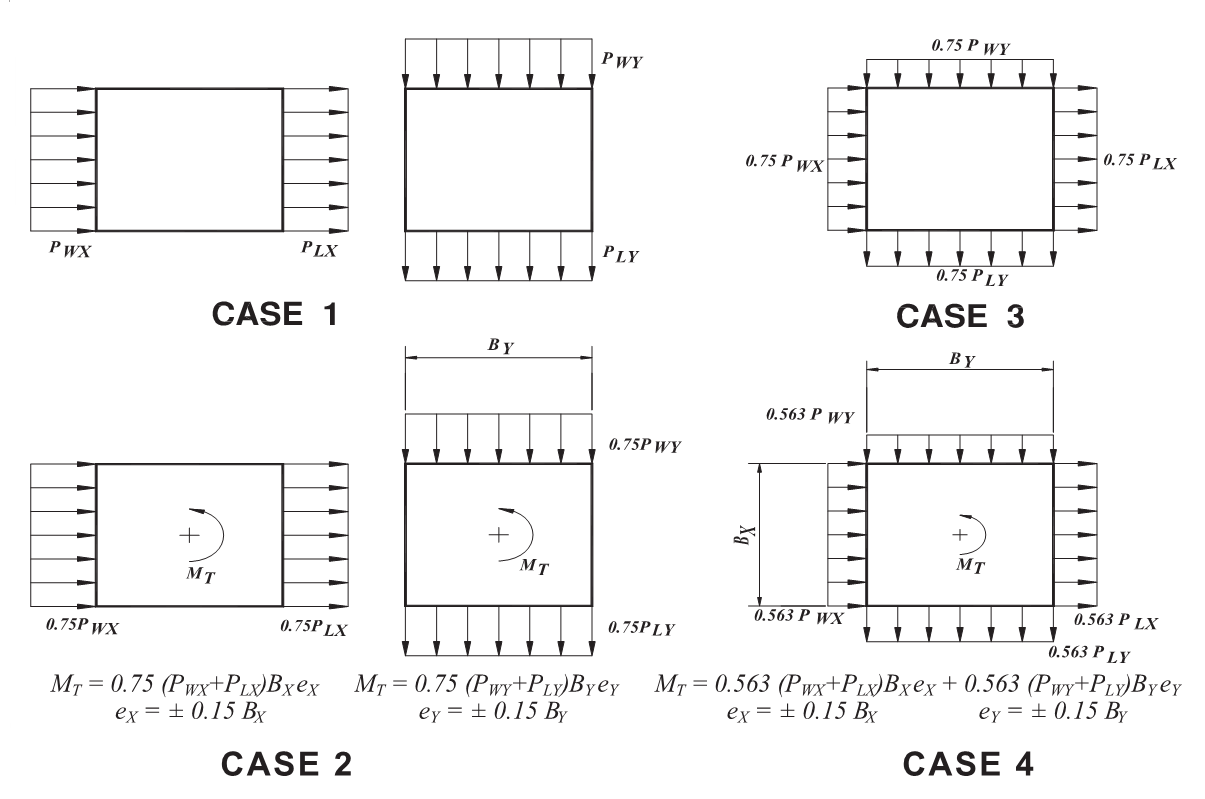 applying wind load on lattice risa 3d