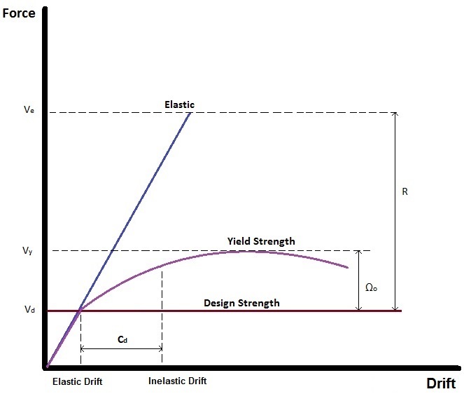 Seismic1