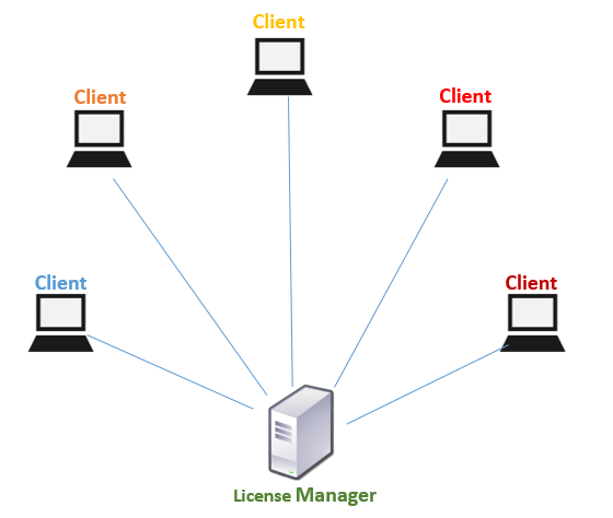 risa 3d move license server