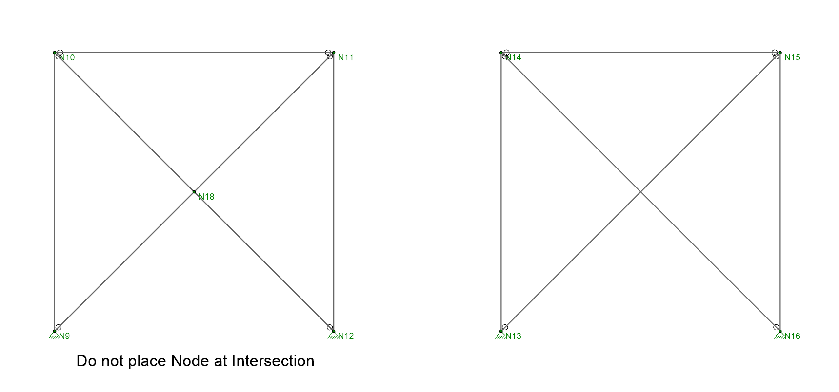 risa 3d failure