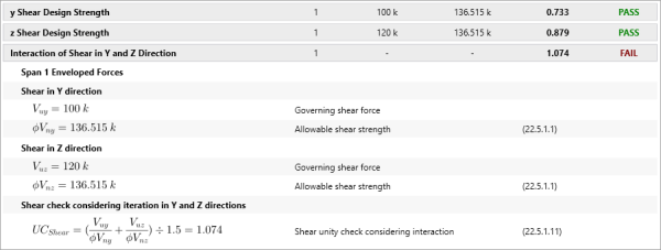 Interaction of Shear in Y and Z directions