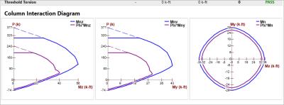 Detail Report, Column Interaction Diagram section