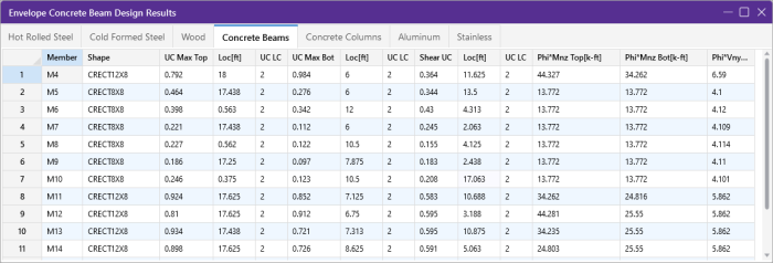 Envelope Concrete Beam Design Results spreadsheet