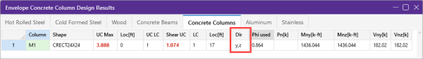 Envelope Concrete Column Desigh Results spreadsheet, Dir column y and z