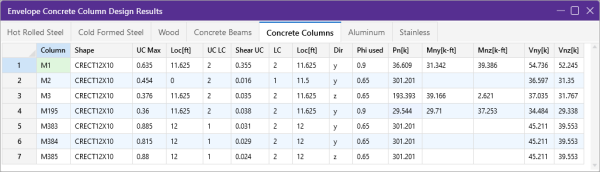 Envelope Concrete Column Design Results spreadsheet