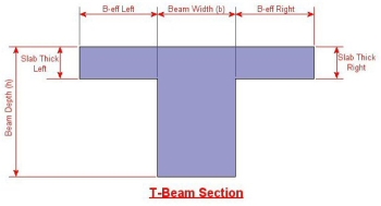 Only one slab defined in composite beam design 