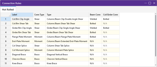 Connection Rules spreadsheet, Hot Rolled, define connection