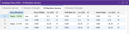 Envelope Story Drift - X-Direction, Service report/spreadsheet