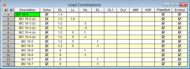 IBC Wind Load Map