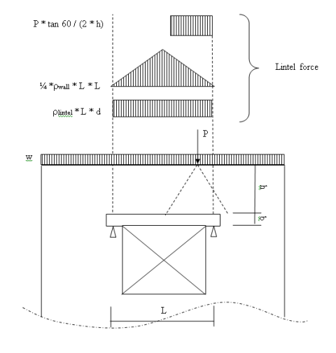 Wall Panel Load Attribution and Load Transfer for RISAFLOOR