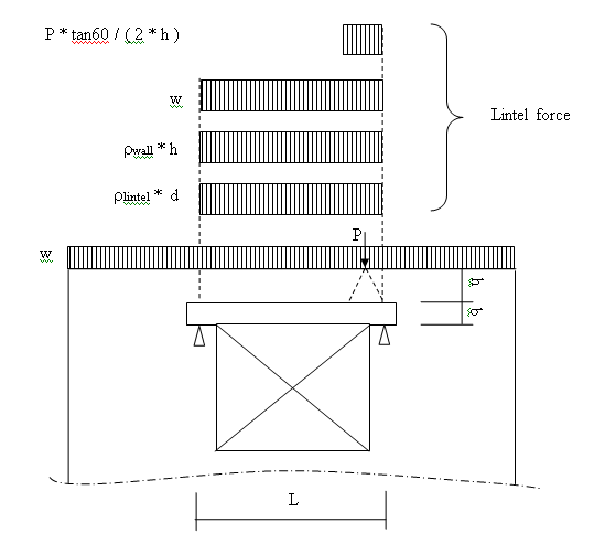 Wall Panel Load Attribution And Load Transfer For Risafloor
