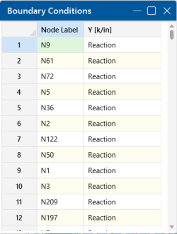 Node Boundary Conditions