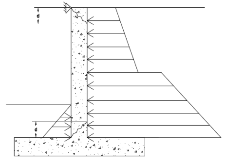 Wall Footings Design - Retaining Wall Footing Depth Calculator